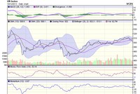 Góc nhìn kỹ thuật phiên 17/12